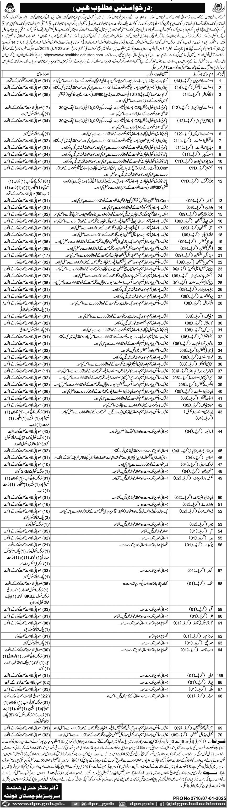 Health Department Balochistan Jobs 2025 – Health Department Balochsitan Jobs 2025 — original advertisement