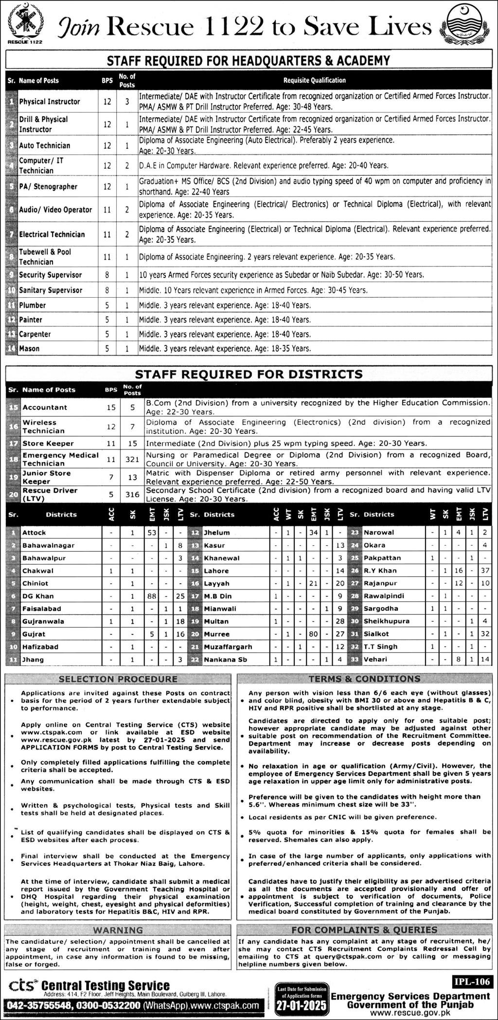 Punjab Emergency Service Rescue 1122 Jobs 2025 Jobs 2025 — original advertisement