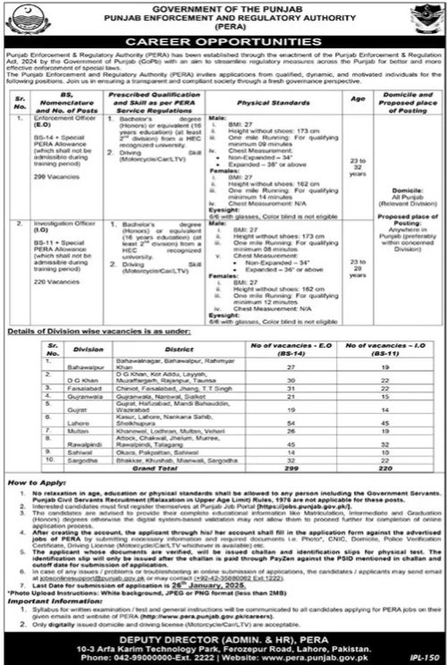 Punjab Enforcement And Regulatory Authority Jobs 2025 – Public Sector Organization Jobs 2025 — original advertisement
