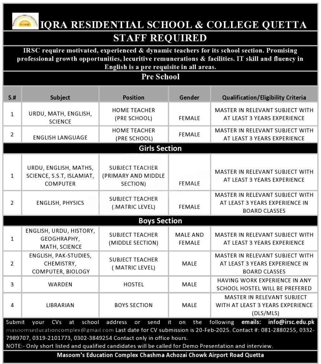 Iqra Residential School and College Quetta Jobs 2025 – Iqra Residential School & College Quetta Jobs 2025 — original advertisement