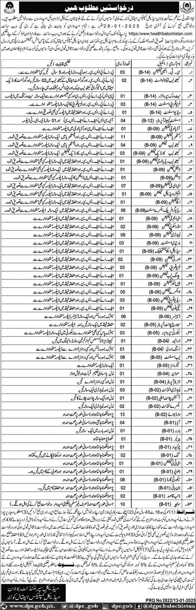 Bolan Medical Complex Hospital Quetta Jobs 2025 Jobs 2025 — original advertisement