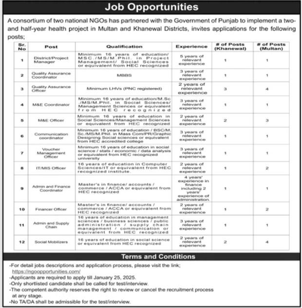 Non Governmental Organization NGO Multan Jobs 2025 – Public Sector Organization Jobs 2025 — original advertisement