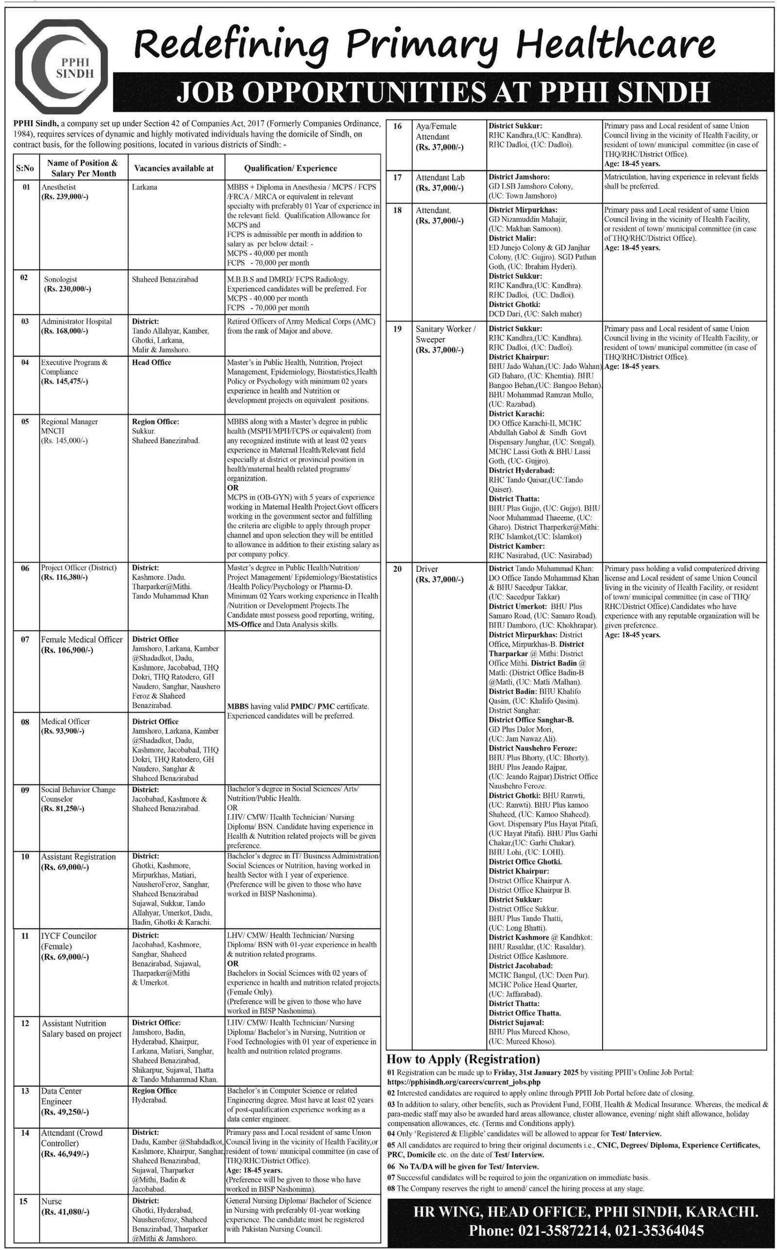People Primary Health Care Initiative PPHI Jobs 2025 – People's Primary Healthcare Initiative (PPHI) Sindh Jobs 2025 — original advertisement