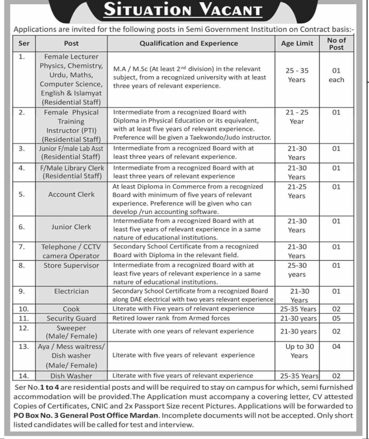 Semi Government Institute Mardan Jobs 2025 – Private Sector Organization Jobs 2025 — original advertisement