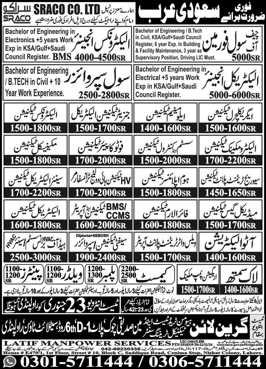 Electronics Engineer & Electrical Engineer Jobs 2025 – Green Line Human Resource Manpower Jobs 2025 — original advertisement