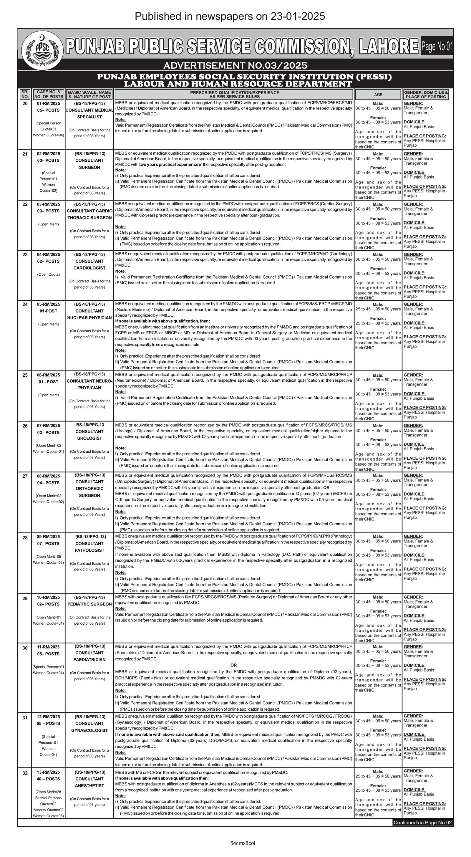 Punjab Public Service Commission PPSC Jobs 03/2025 – Punjab Public Service Commission Lahore Jobs 2025 — original advertisement
