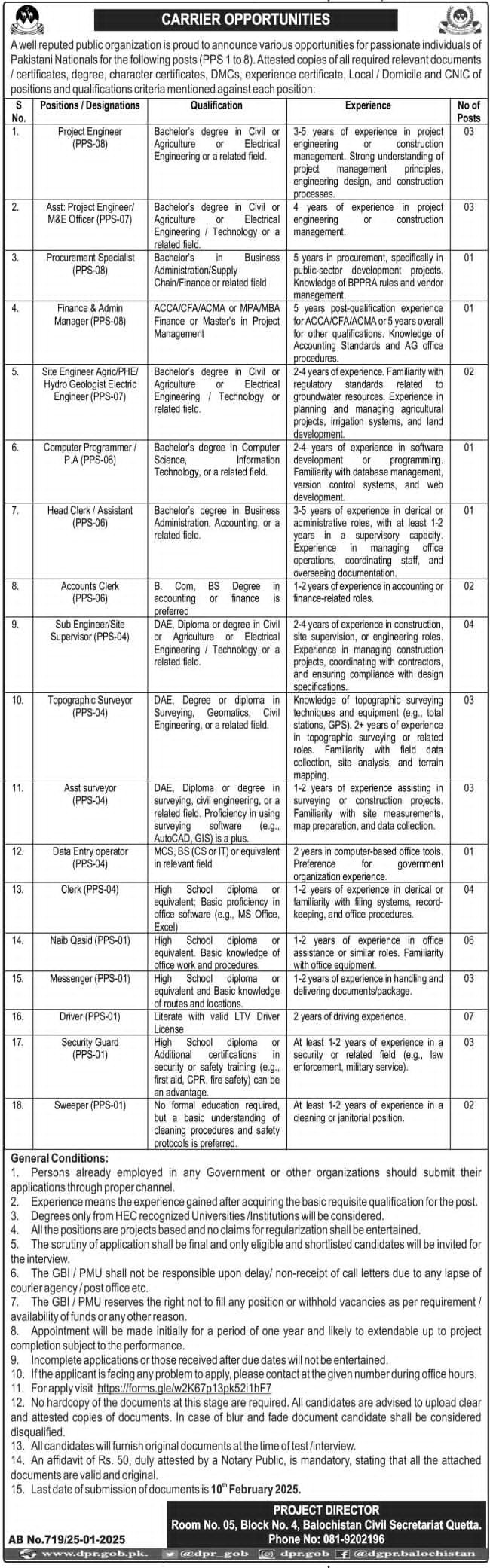 Well Reputed Public sector Organisation Quetta Jobs 2025 – Public Sector Organization Jobs 2025 — original advertisement