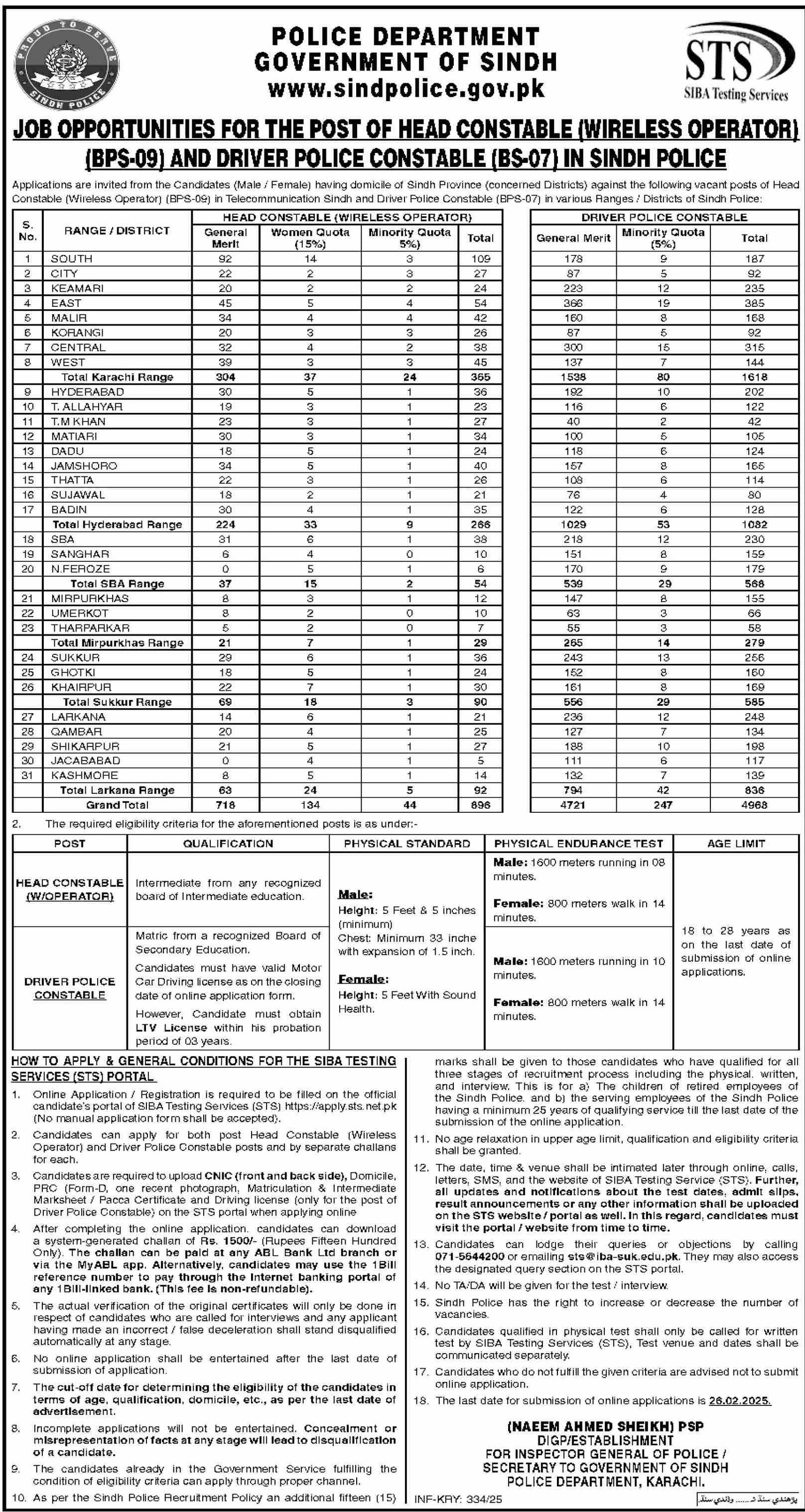 Police Department Karachi Sindh Jobs 2025 – Police Department Sindh Jobs 2025 — original advertisement