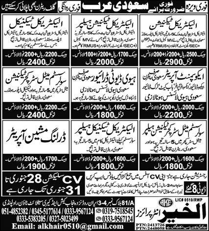 Electrical Technician & Drilling Machine Operator Jobs 2025 – Al Khair Enterprises Jobs 2025 — original advertisement