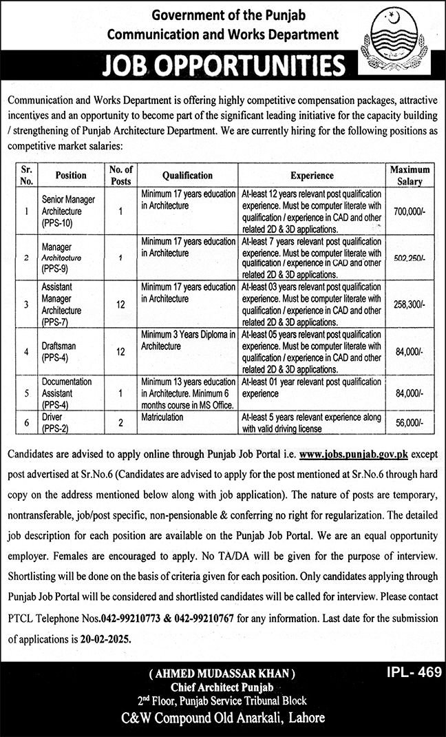 Communication And Works Department Jobs 2025 – Govt of Punjab Jobs 2025 — original advertisement