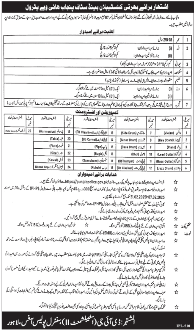 Punjab Highway Patrol Police Jobs 2025 – National Highway & Motorway Police Jobs 2025 — original advertisement