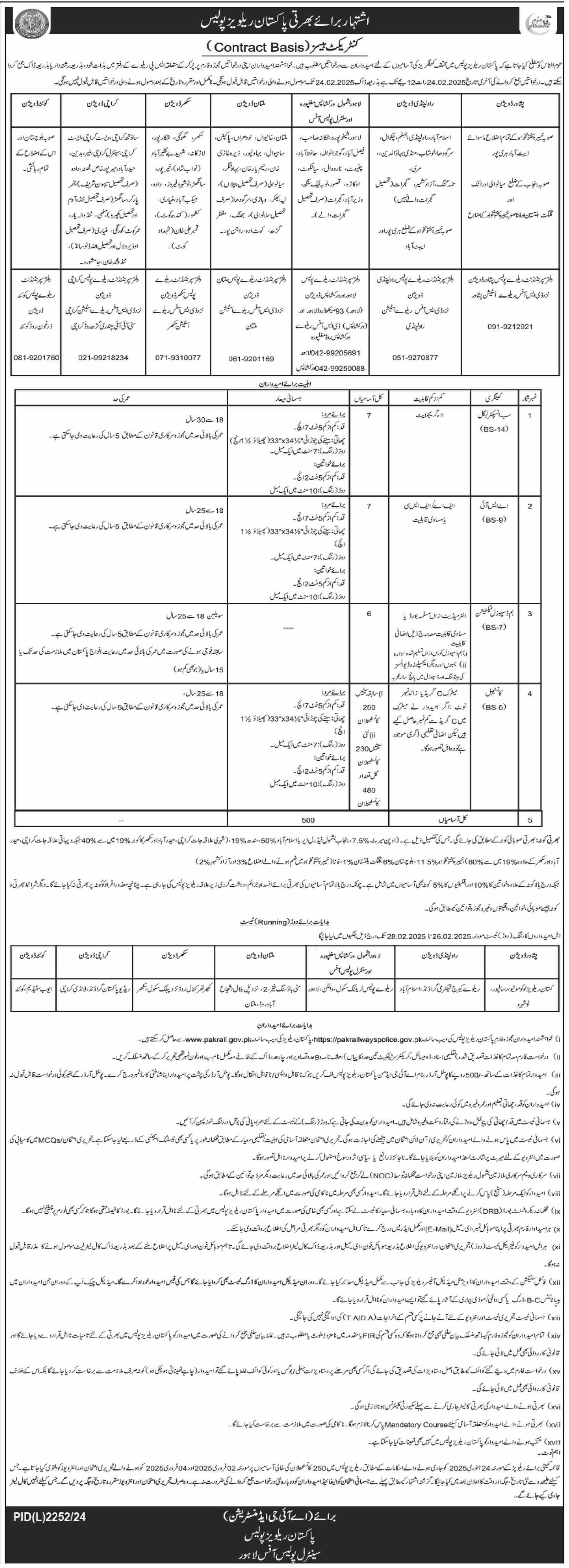 Pakistan Railways Police Jobs 2025 – Ministry of Railways Islamabad Jobs 2025 — original advertisement