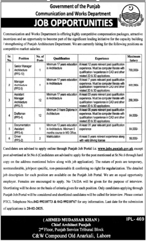 Communication And Works Department Lahore Jobs 2025 – Communications and Works Department Punjab Jobs 2025 — original advertisement