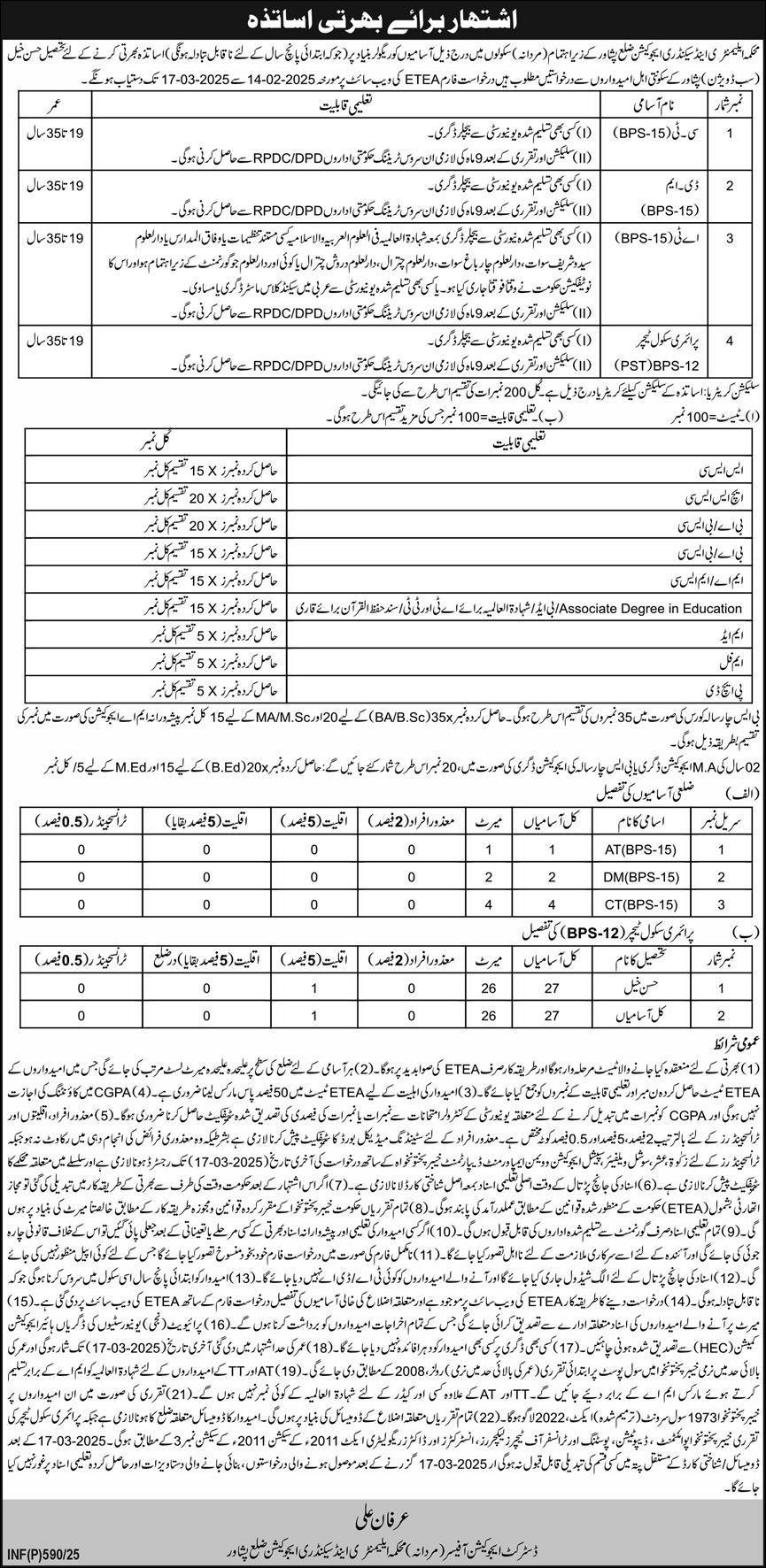 Education Department ESED Peshawar Jobs 2025 – Elementary & Secondary Education Department KPK Jobs 2025 — original advertisement