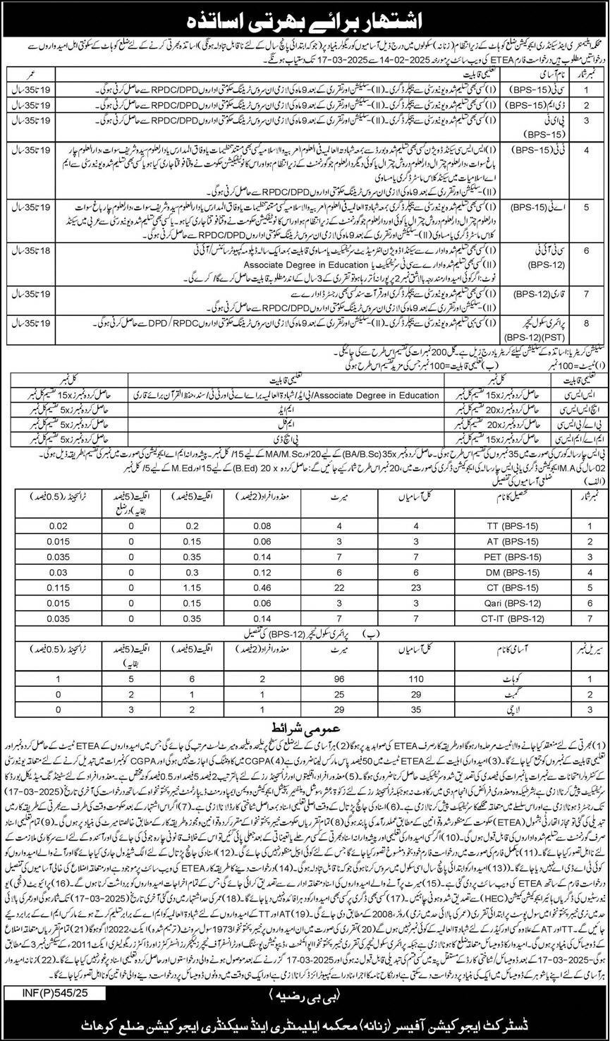 Education Department ESED Kohat Jobs 2025 – Elementary & Secondary Education Department KPK Jobs 2025 — original advertisement