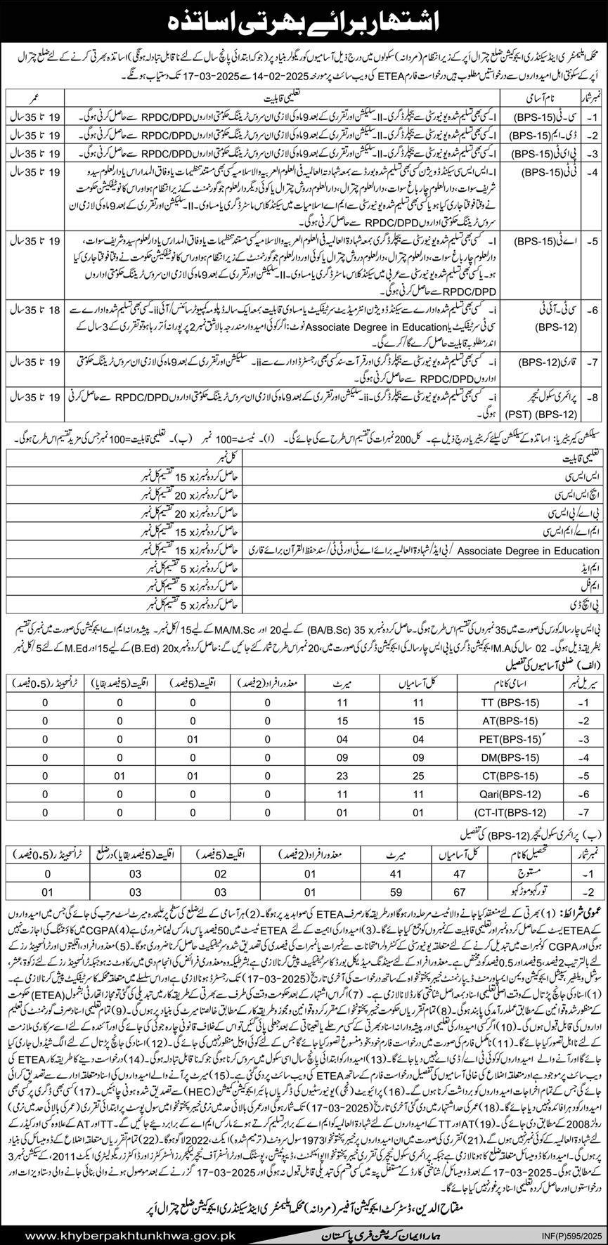 Elementary and Secondary Education Department Chitral Jobs – Elementary & Secondary Education Department KPK Jobs 2025 — original advertisement