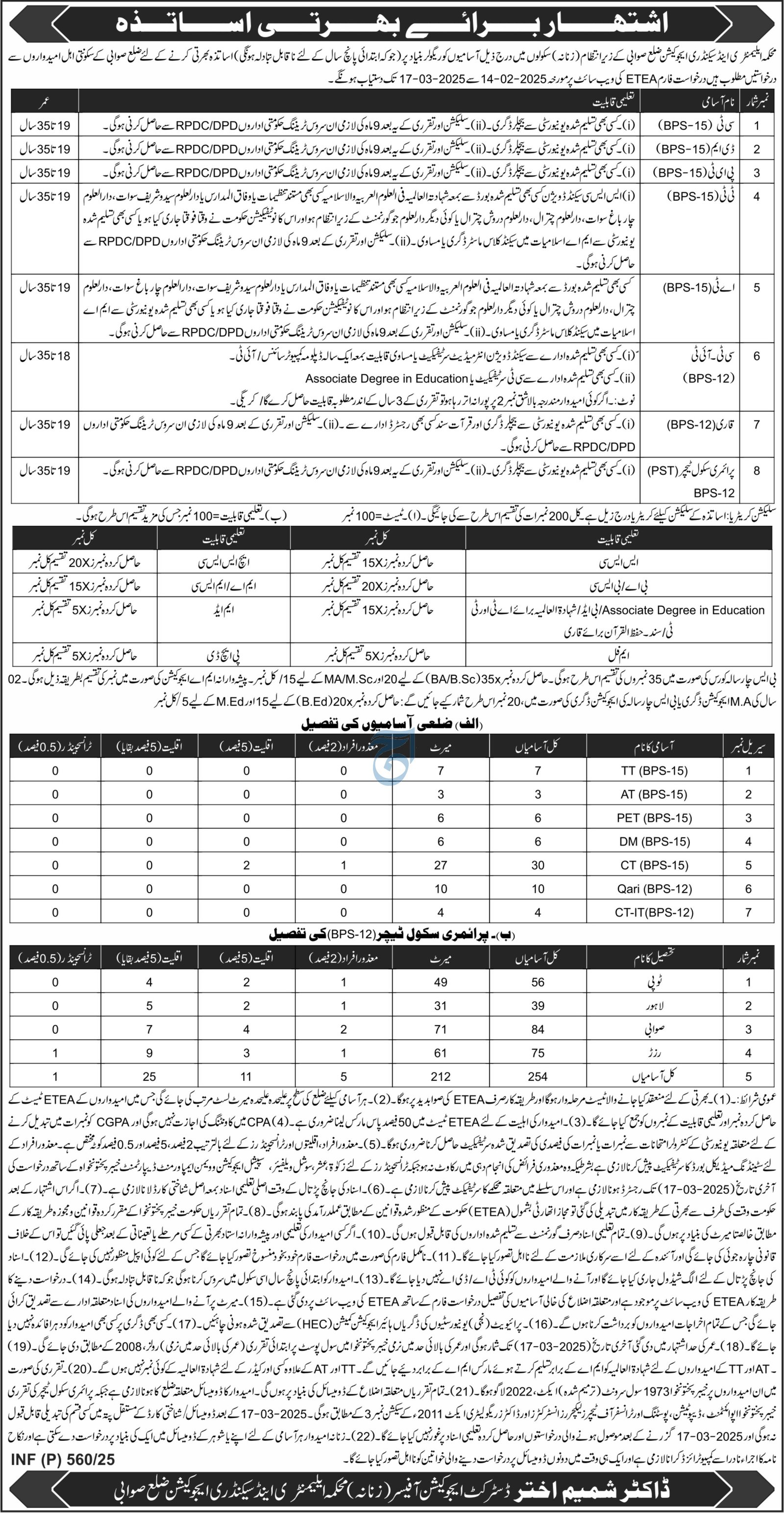 Elementary and Secondary Education Department Swabi Jobs – Elementary & Secondary Education Department KPK Jobs 2025 — original advertisement