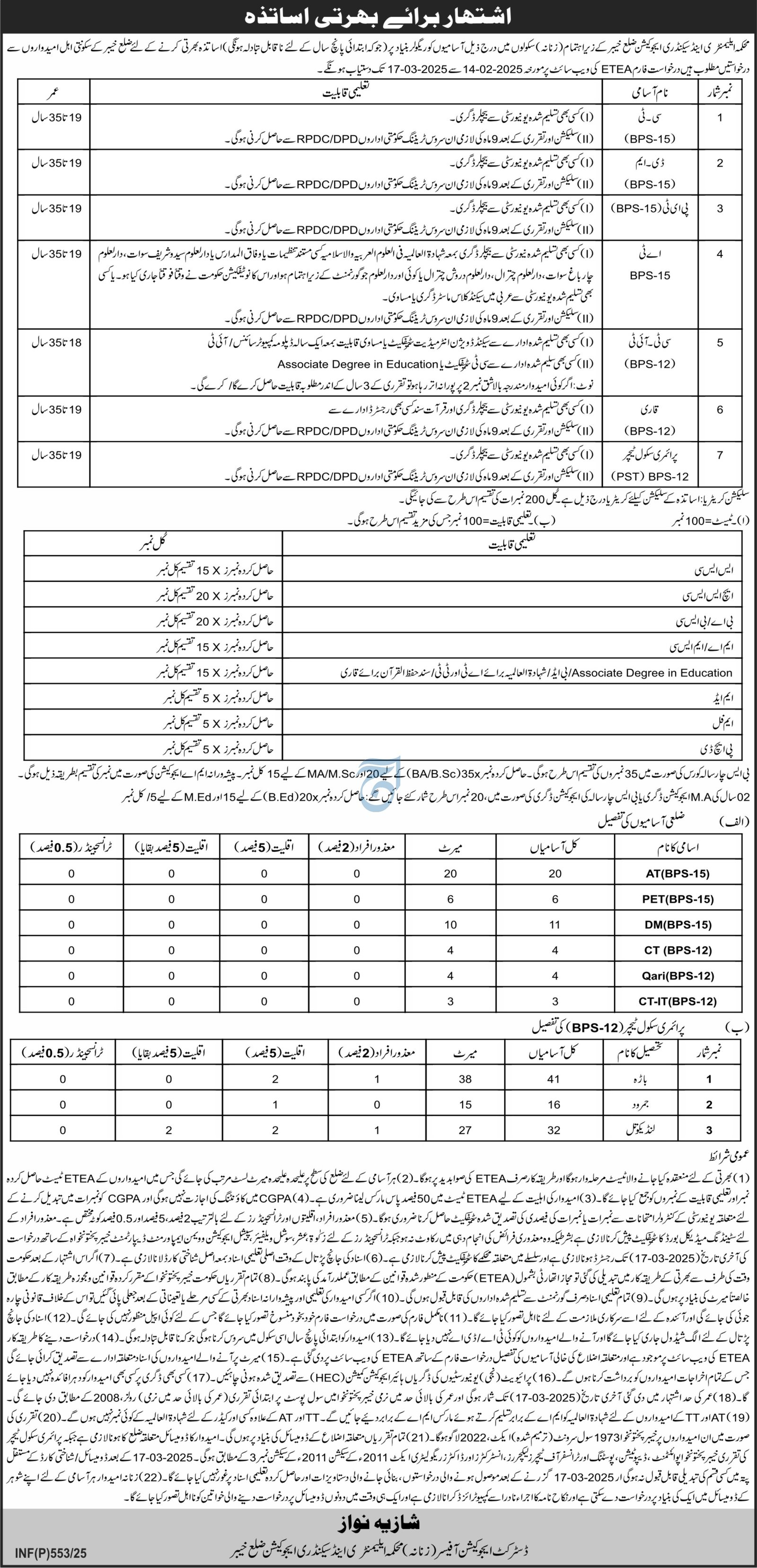 Education Department District Khyber Jobs 2025 – Elementary & Secondary Education Department KPK Jobs 2025 — original advertisement