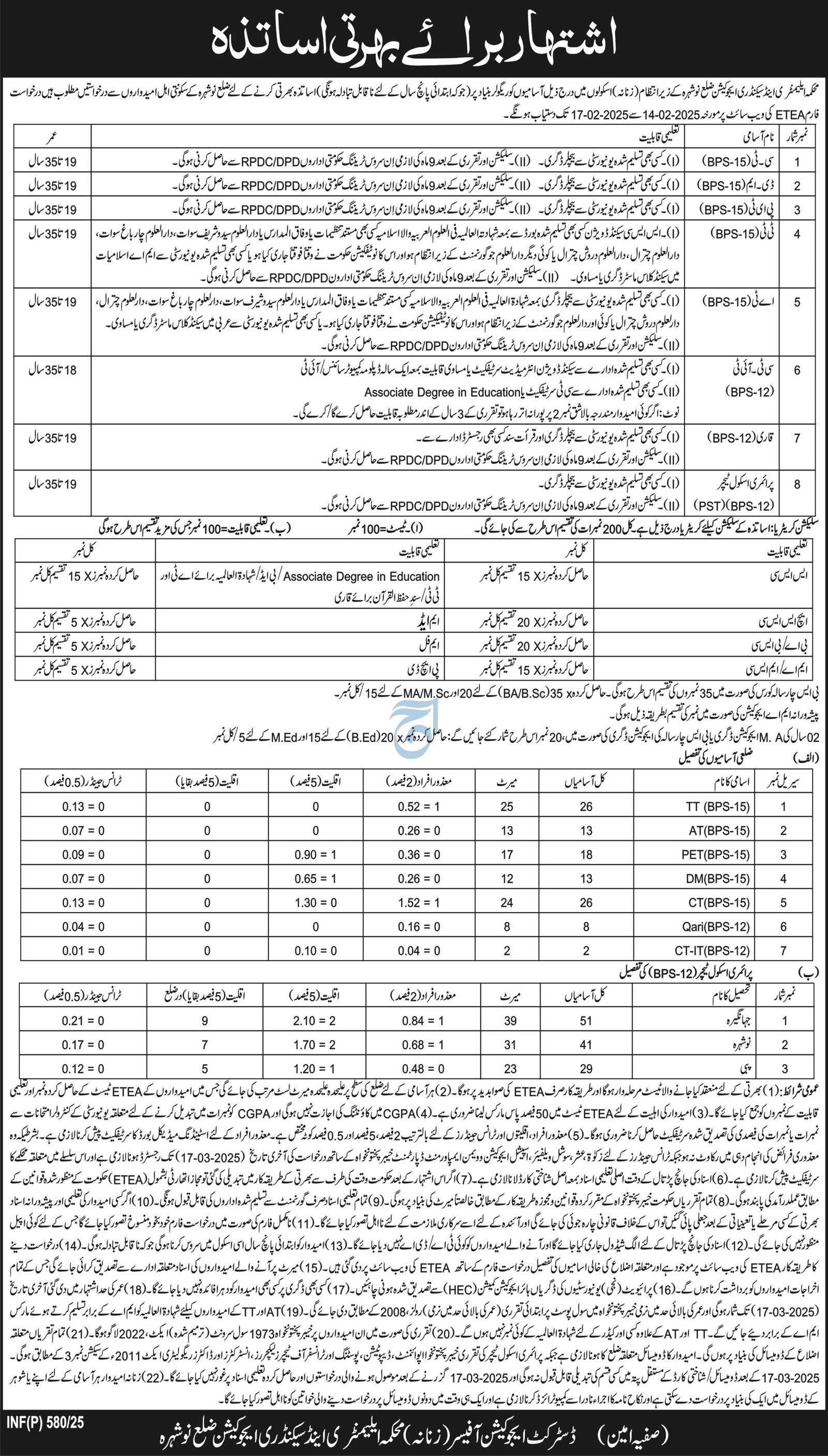 Education Department District Nowshera Jobs 2025 – Elementary & Secondary Education Department KPK Jobs 2025 — original advertisement