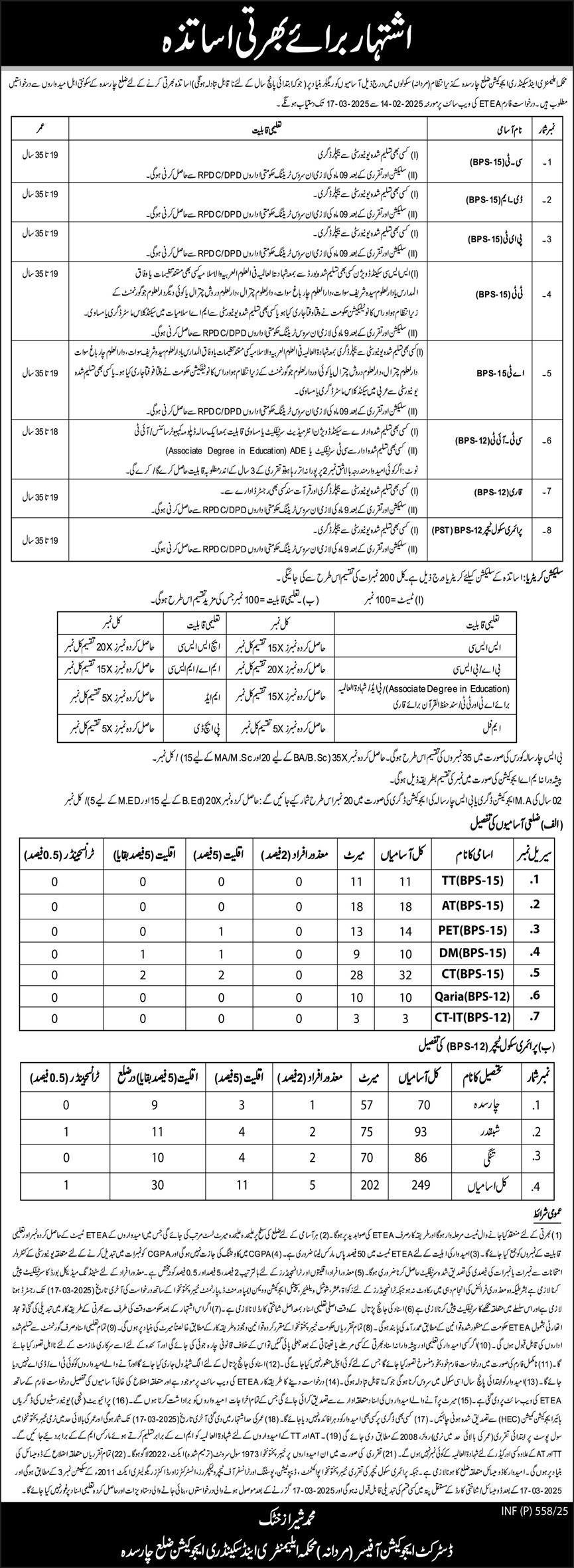 Education Department ESED Charsadda Jobs 2025 – Elementary & Secondary Education Department KPK Jobs 2025 — original advertisement