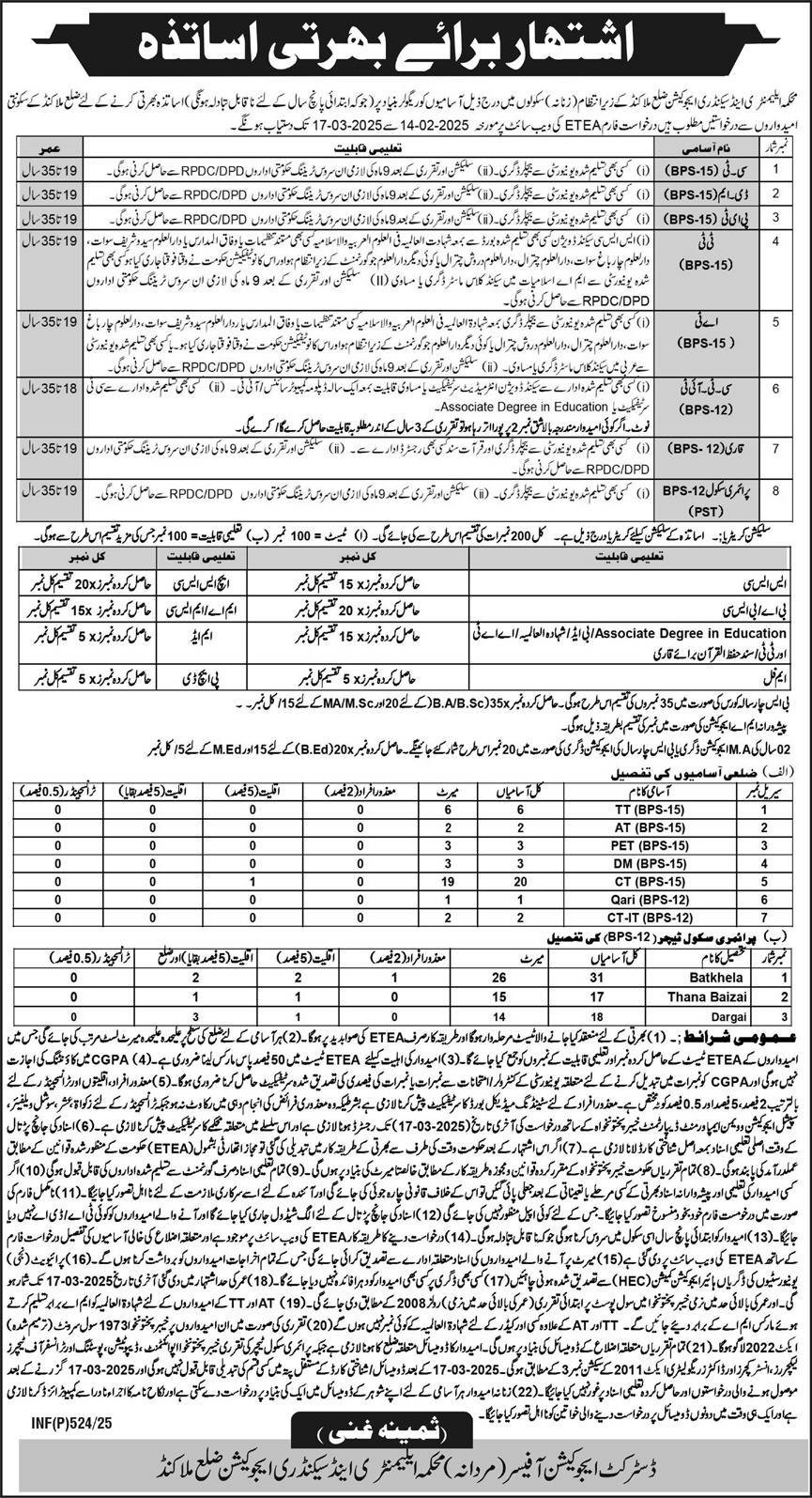 Education Department ESED Malakand Jobs 2025 – Elementary & Secondary Education Department KPK Jobs 2025 — original advertisement