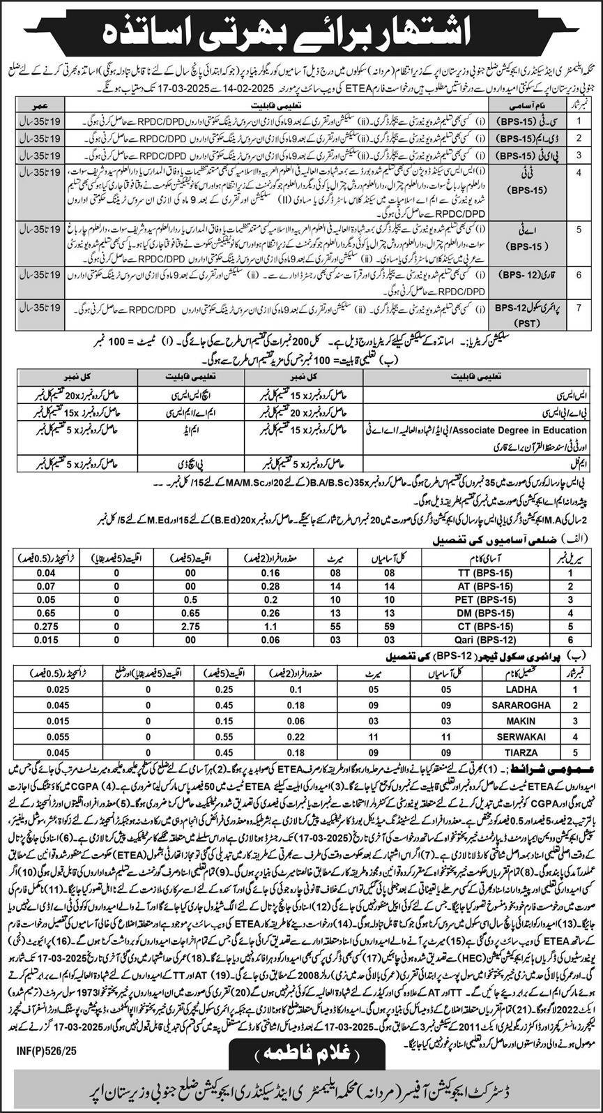 Education Department ESED South Waziristan Jobs 2025 – Elementary & Secondary Education Department KPK Jobs 2025 — original advertisement