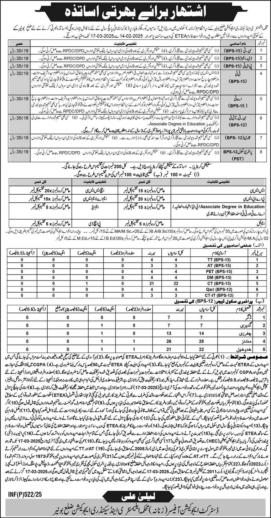 Elementary & Secondary Education Department Buner Jobs 2025 – Elementary & Secondary Education Department KPK Jobs 2025 — original advertisement