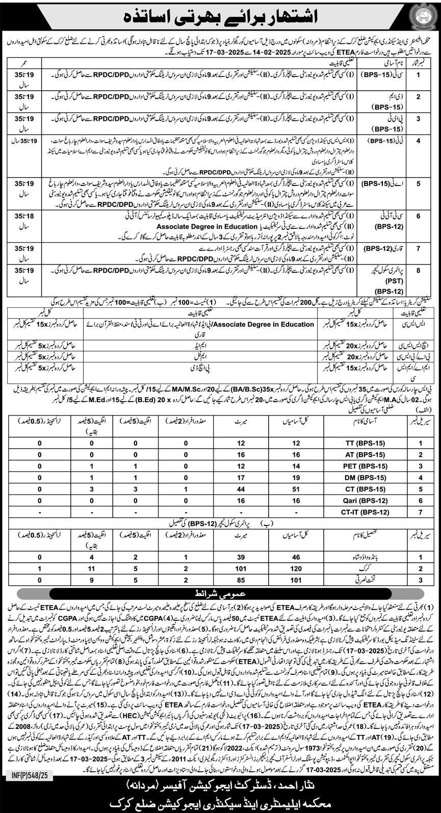 Elementary & Secondary Education Department Karak Jobs 2025 – Elementary & Secondary Education Department KPK Jobs 2025 — original advertisement