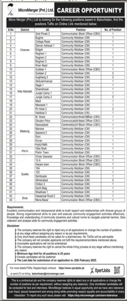 Micromerger Balochistan Jobs 2025 – Micromergers Private Limited Jobs 2025 — original advertisement