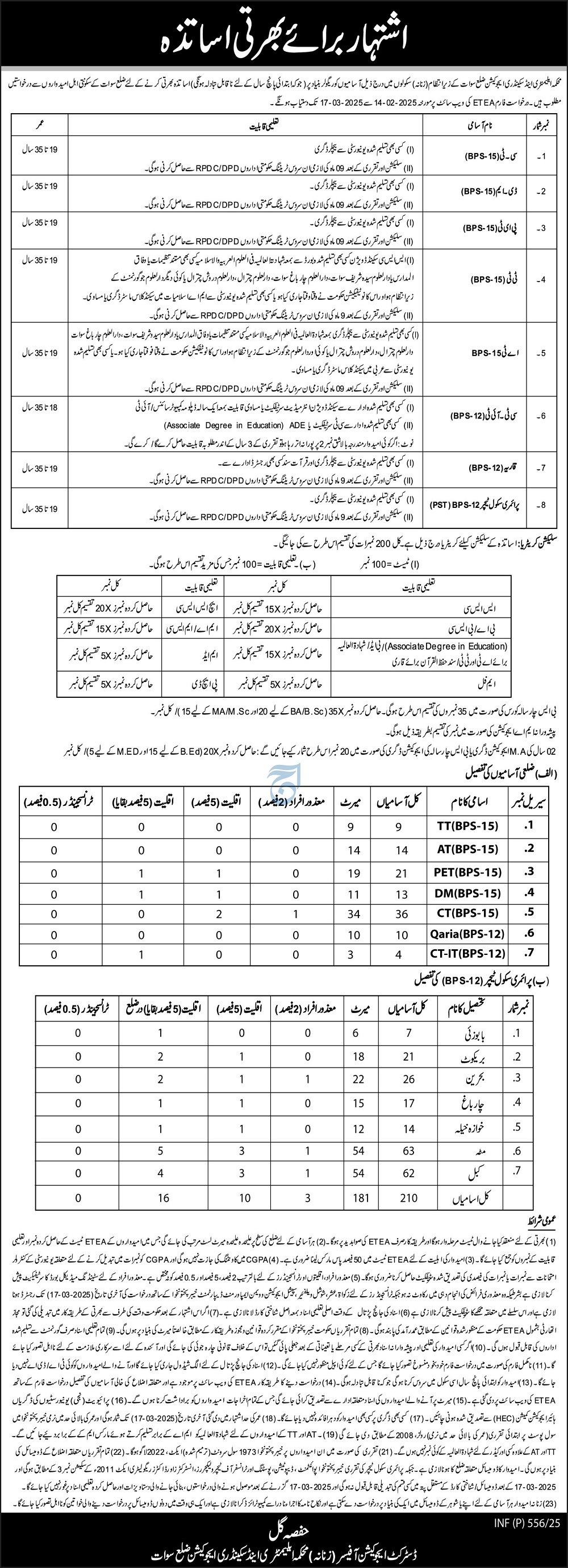 Education Department ESED Orakzai Jobs 2025 – Elementary & Secondary Education Department KPK Jobs 2025 — original advertisement