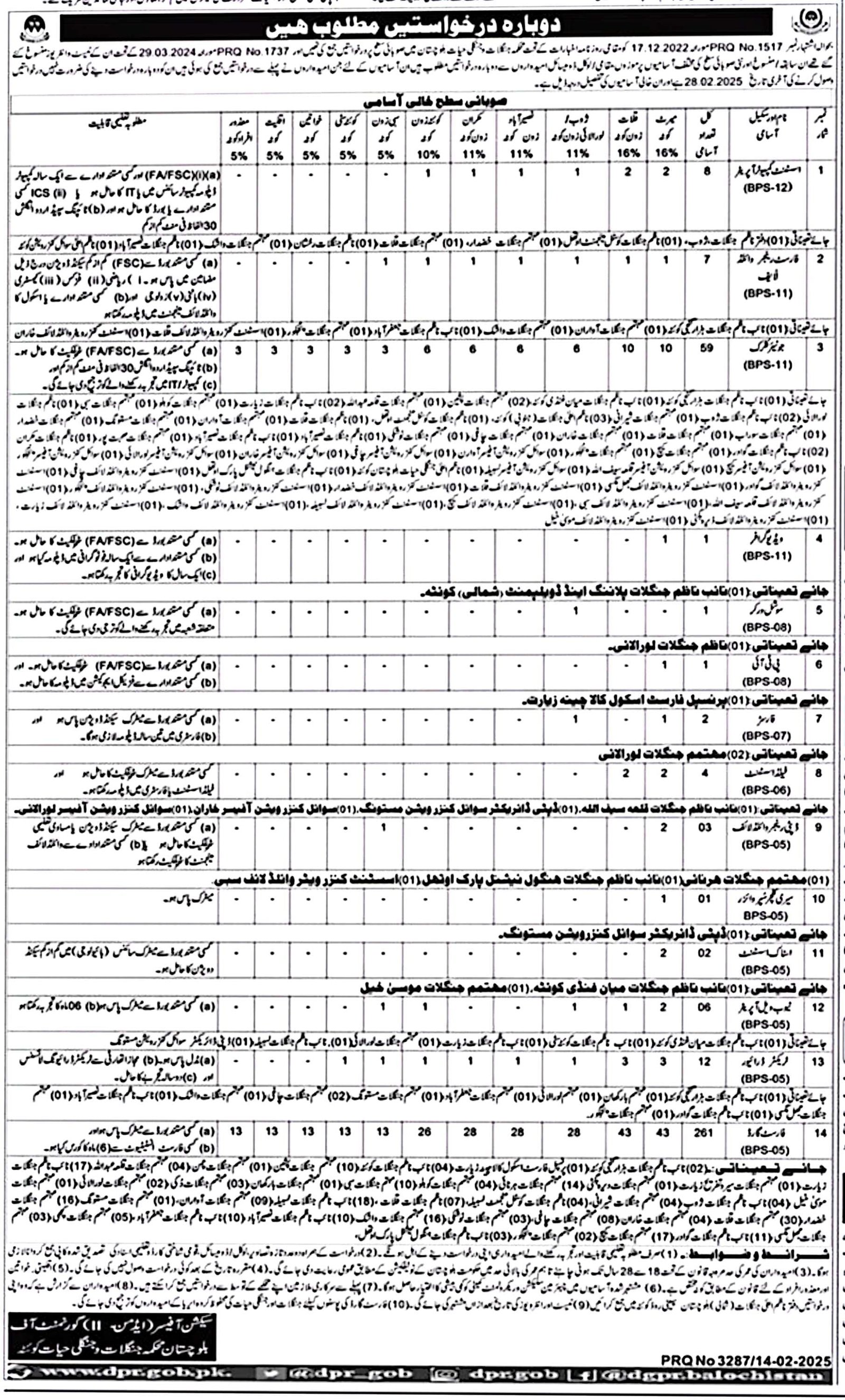 Forest & Wildlife Department Balochistan Jobs 2025 – Forest and Wildlife Department Balochsitan Jobs 2025 — original advertisement