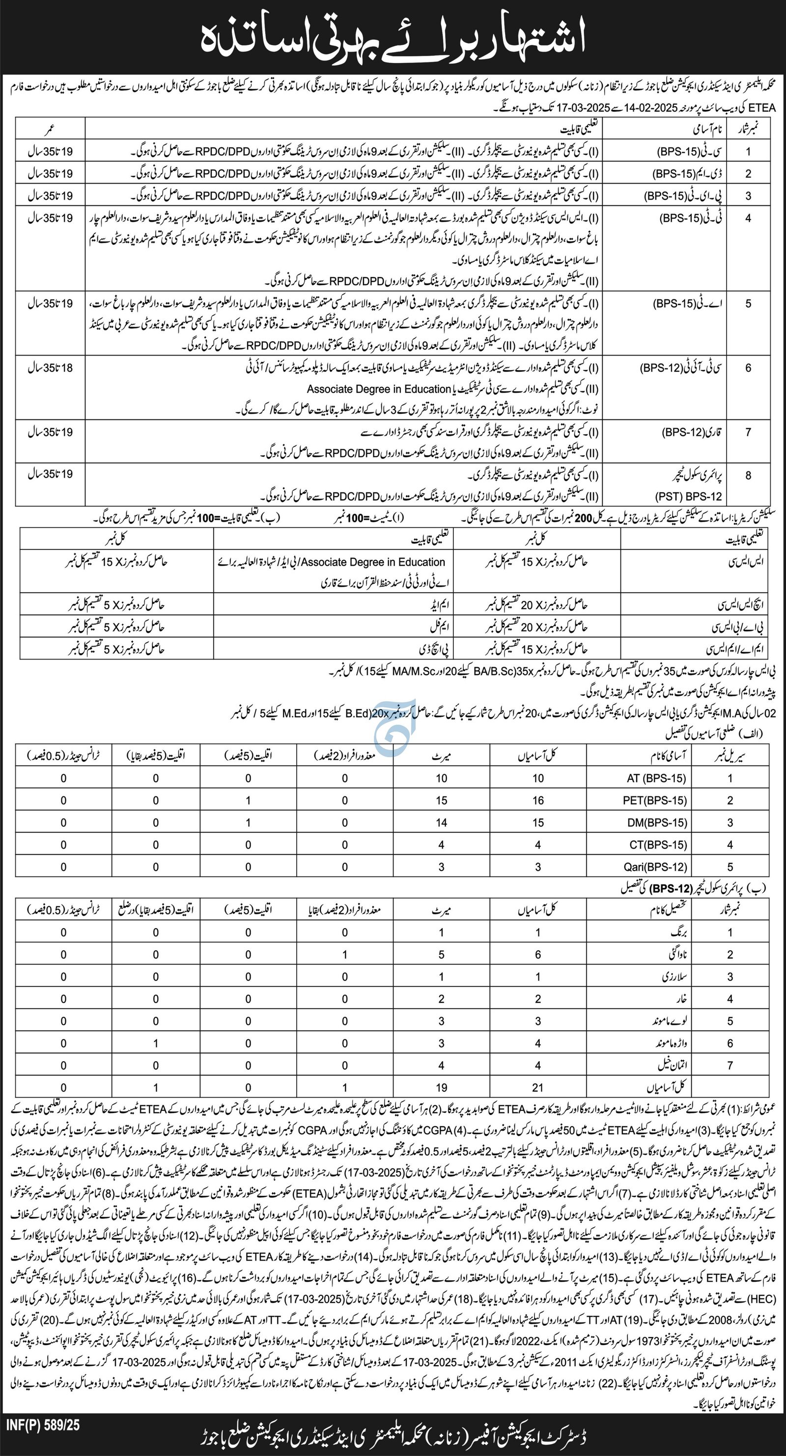 Elementry Secondry Education District Bajor Jobs 2025 – Elementary & Secondary Education Department KPK Jobs 2025 — original advertisement