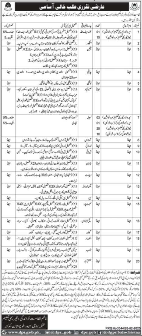 Literacy & Non Formal Basic Education Department Jobs 2025 – Education Department Balochsitan Jobs 2025 — original advertisement
