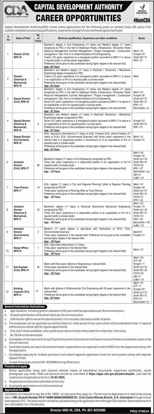 Capital Development Authority CDA Islamabad Jobs 2025 – Capital Development Authority (CDA) Islamabad Jobs 2025 — original advertisement