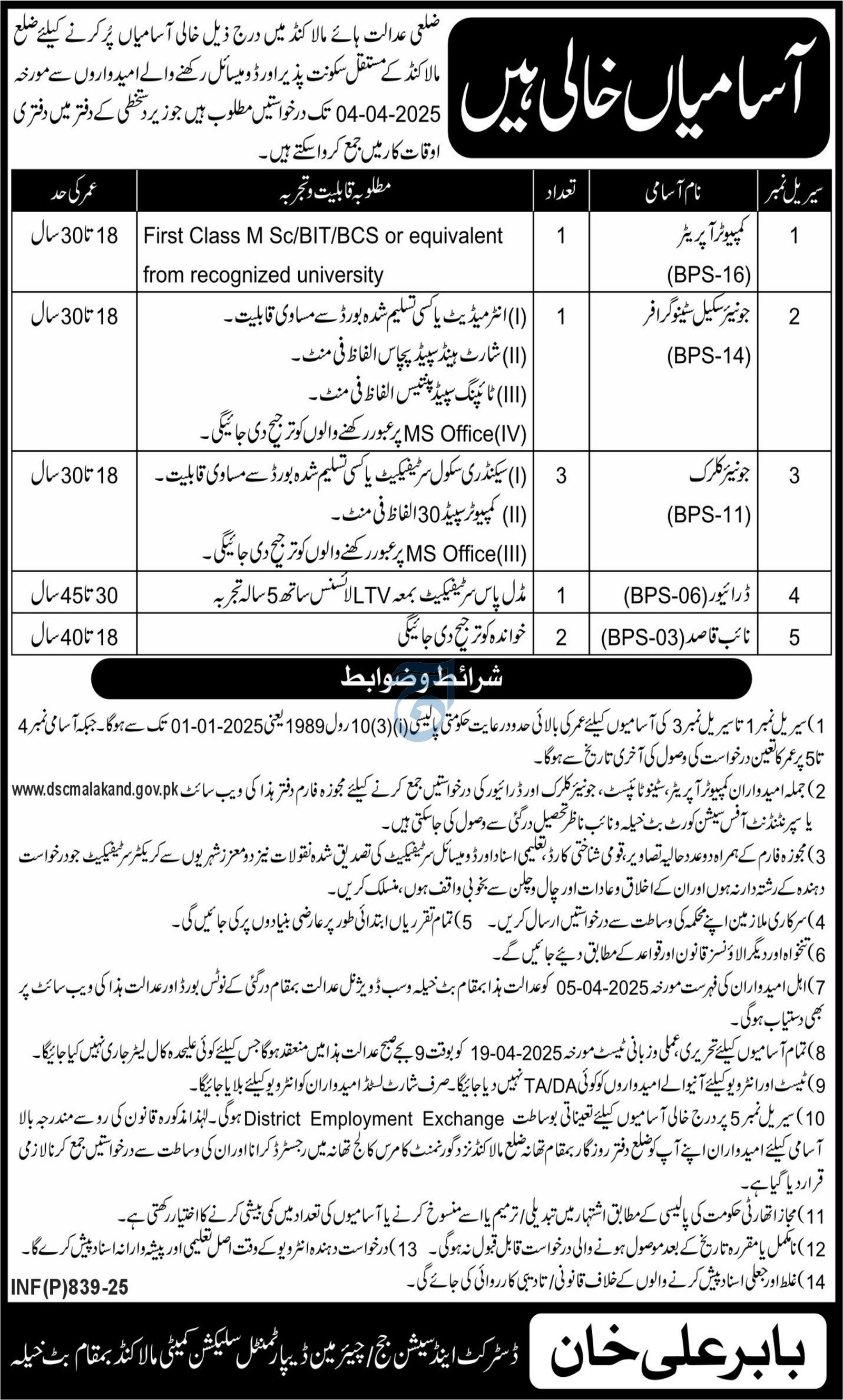 District Court Malakand Jobs 2025 – District Council Jobs 2025 — original advertisement
