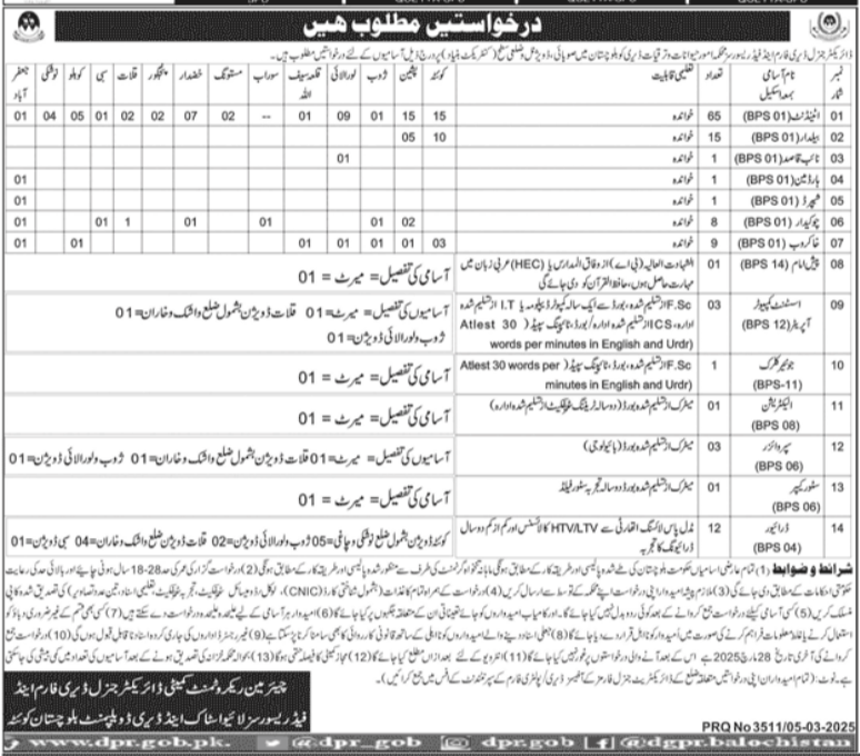 Directorate Of Animal Health & Production Extension Jobs – Livestock and Dairy Development Department Balochistan Jobs 2025 — original advertisement