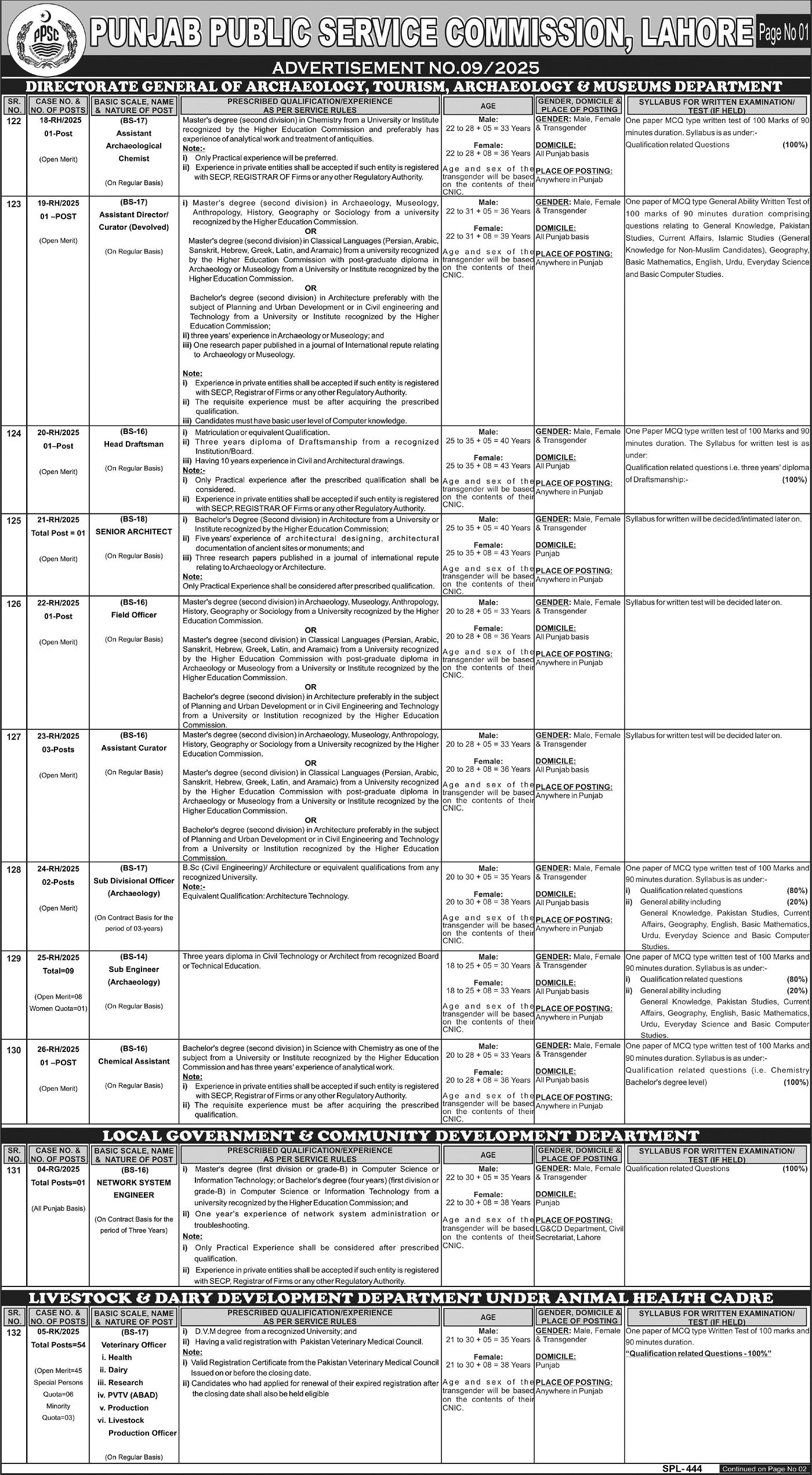 Punjab Public Service Commission PPSC Jobs 09/2025 – Punjab Public Service Commission Lahore Jobs 2025 — original advertisement
