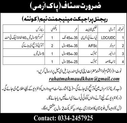 Pakistan Army Quetta Jobs 2025 Jobs 2025 — original advertisement