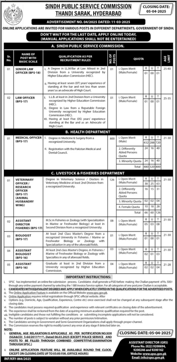 SPSC Sindh Public Service Commission Hyderabad Job 04/2025 – Sindh Public Service Commission at Karachi Jobs 2025 — original advertisement