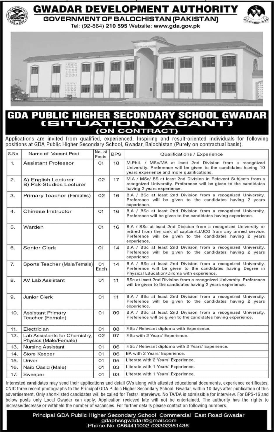 GDA School Gwadar Balochistan Jobs 2025 – Gwadar Development Authority Jobs 2025 — original advertisement