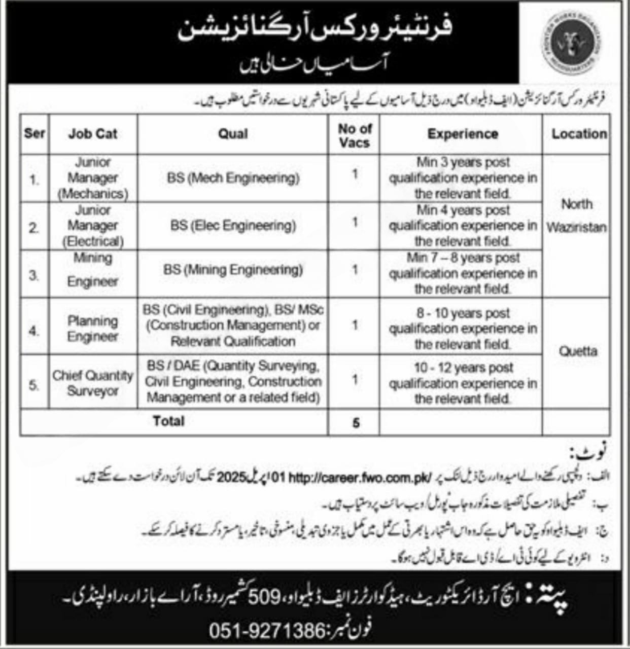 Frontier Works Organization FWO Quetta Jobs 2025 Jobs 2025 — original advertisement
