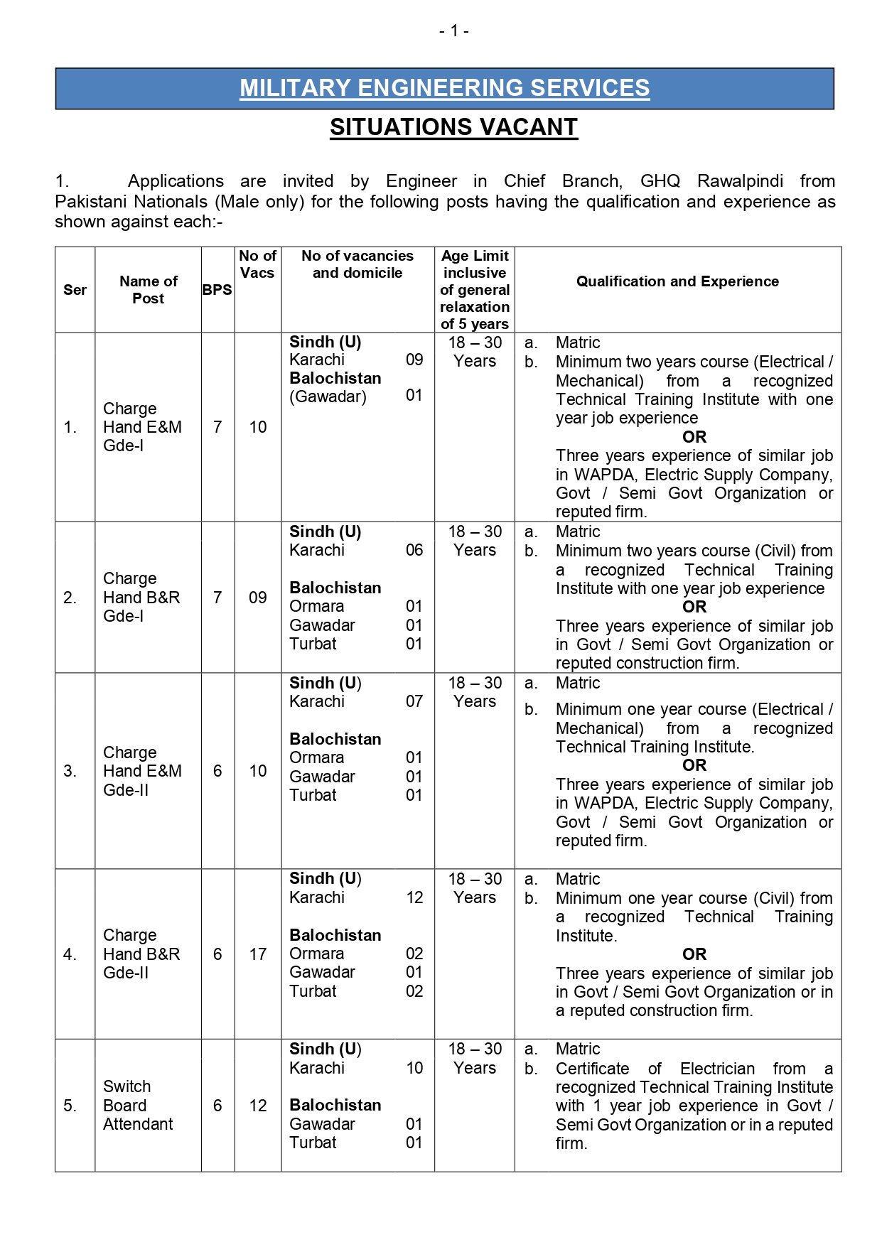 Military Engineering Services MES Jobs 2025 Balochistan Quot – Military Engineering Services Pakistan Jobs 2025 — original advertisement