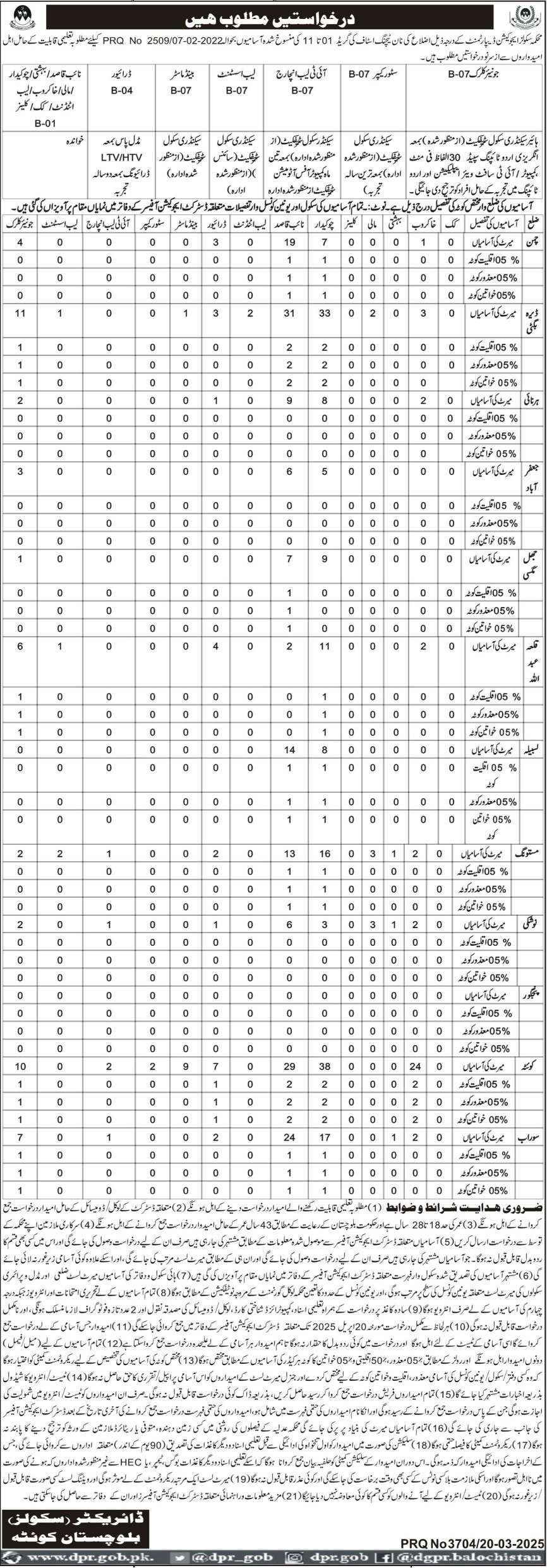 School Education Department balochistan Jobs 2025 – Education Department Balochsitan Jobs 2025 — original advertisement