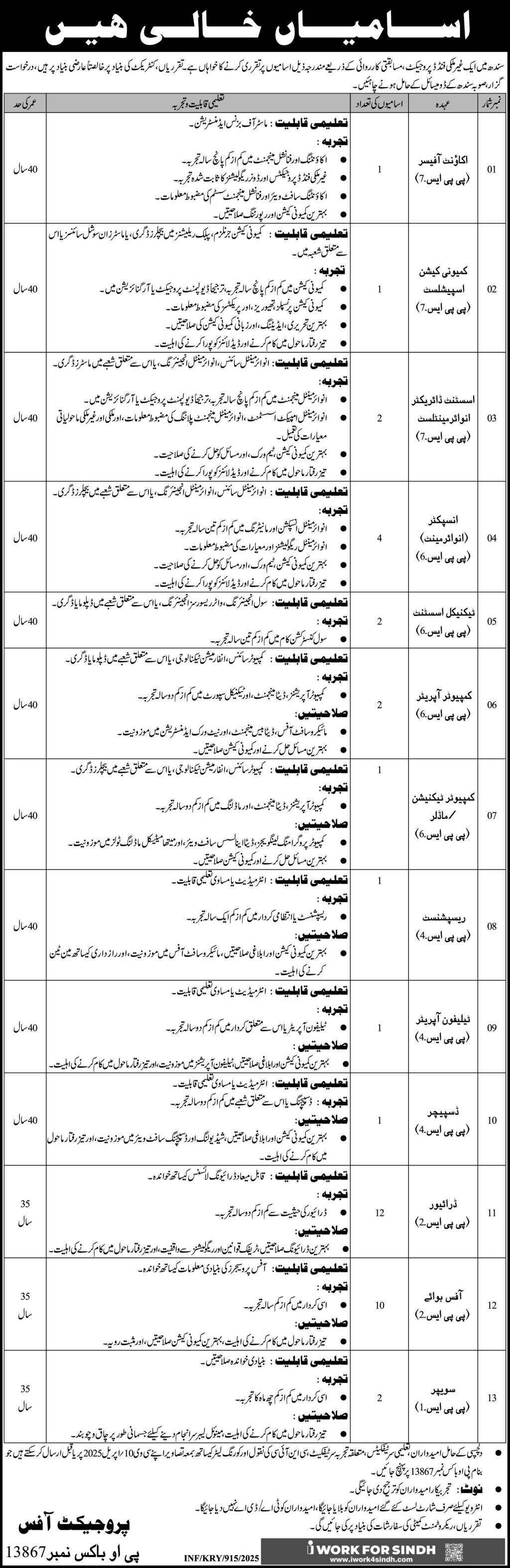 Public Sector Organization Karachi Sindh Jobs 2025 Jobs 2025 — original advertisement