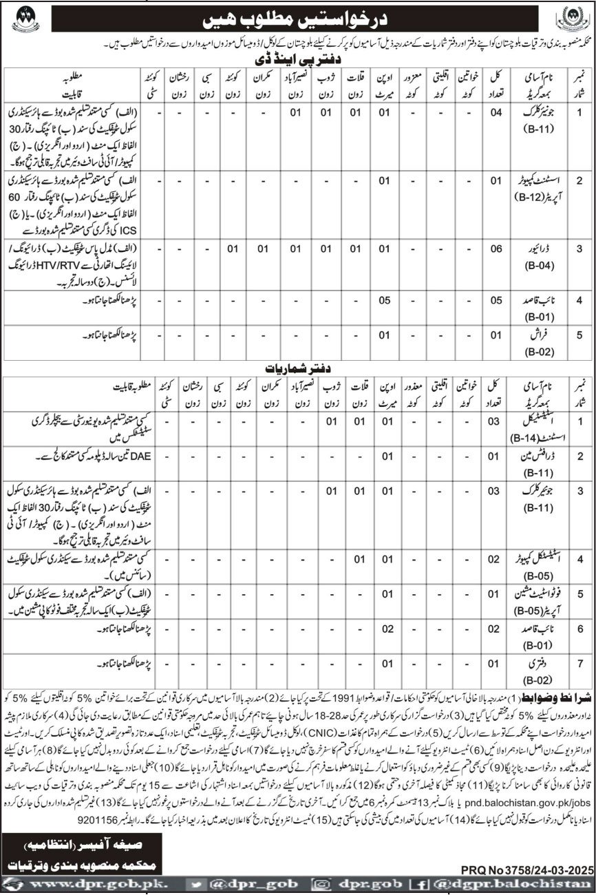 Planning And Development Department Balochistan Jobs 2025 Jobs 2025 — original advertisement