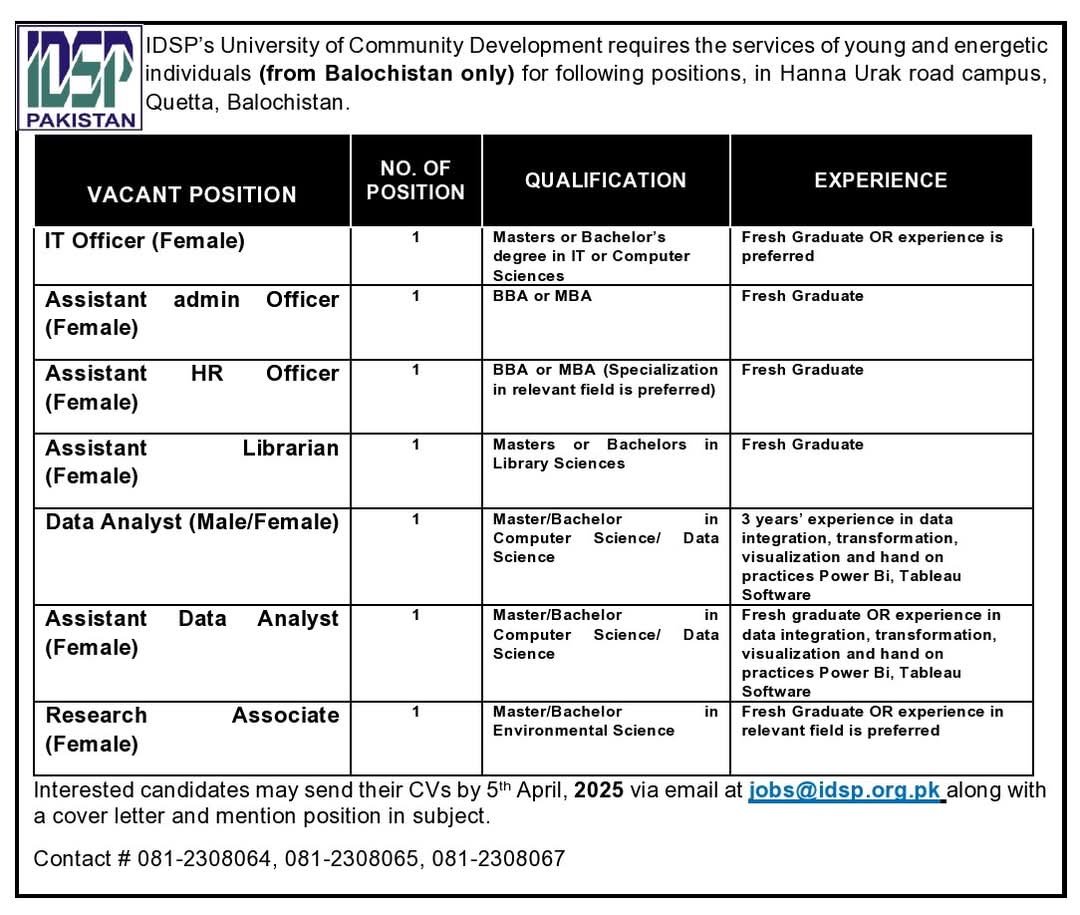 Institute for Development Studies and Practices (IDSP) Jobs – IDSP university of Community Development Jobs 2025 — original advertisement