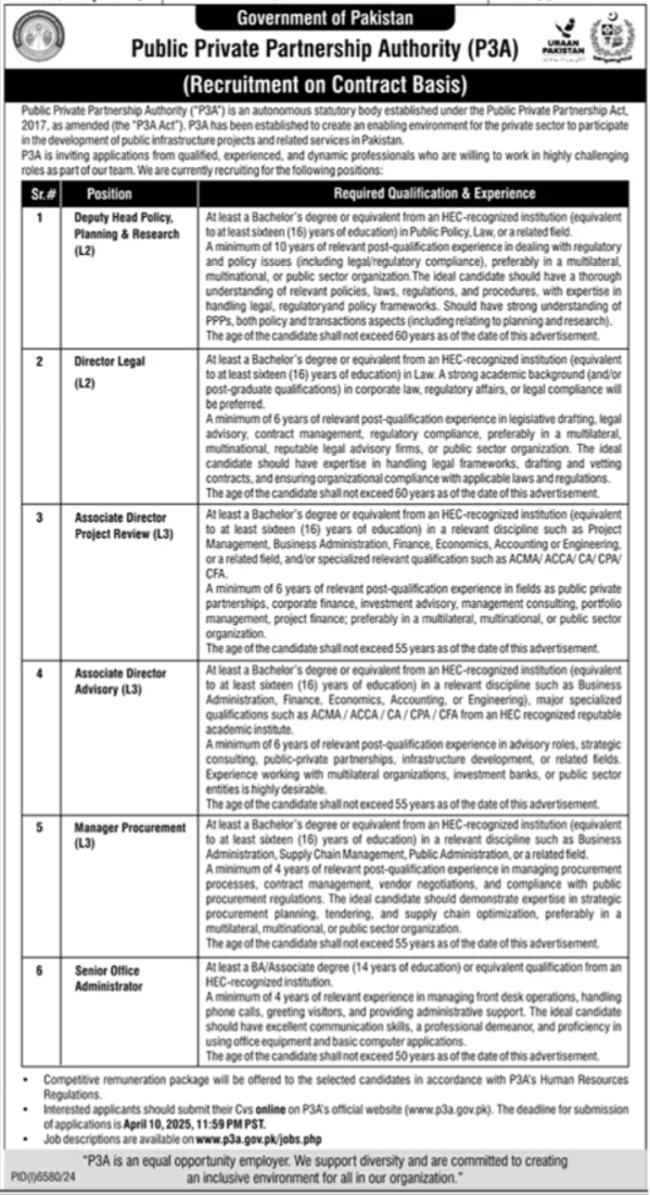 Public Private Partnership Authority P3A Jobs 2025 – Public Procurement Regulatory Authority PPRA Jobs 2025 — original advertisement