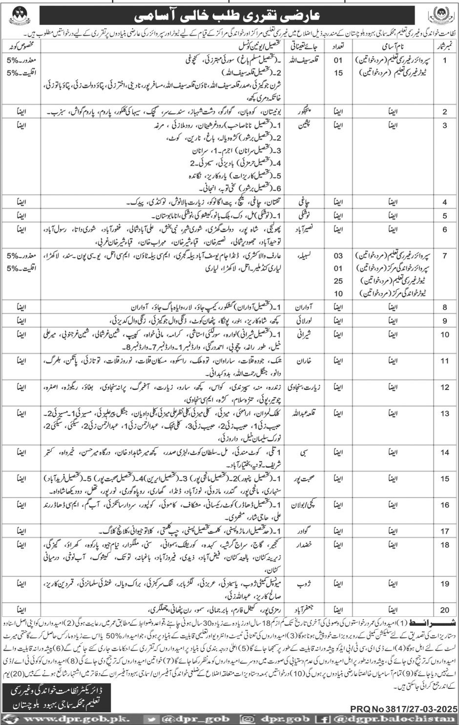 Directorate of Literacy Non Formal Education Balochistan Job – Literacy & Non-Formal Education Department Balochistan Jobs 2025 — original advertisement