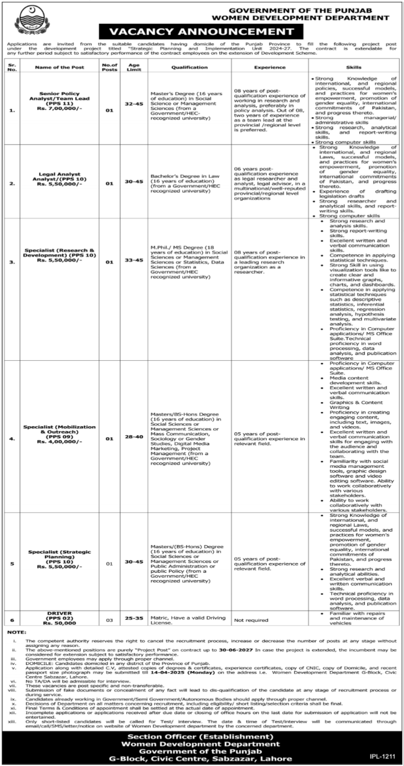 Women Development Department Punjab Jobs 2025 Jobs 2025 — original advertisement