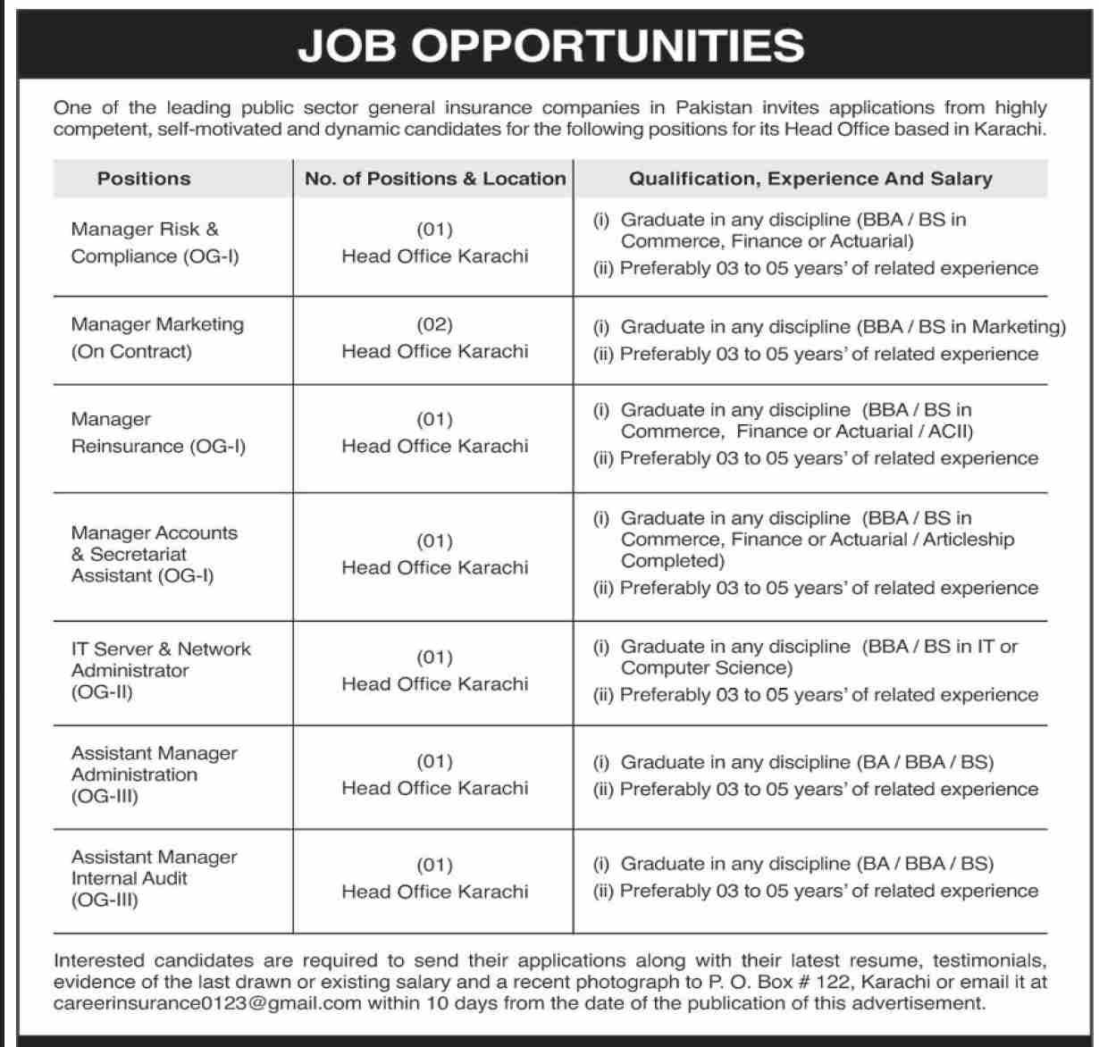 Public Sector Insurance Company Karachi Jobs 2025 – Public Sector Organization Jobs 2025 — original advertisement